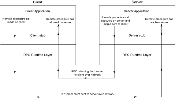 1488266356484973.png blob.png